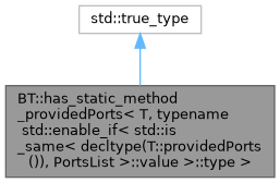 BehaviorTree: BT::has_static_method_providedPorts Struct Template Reference