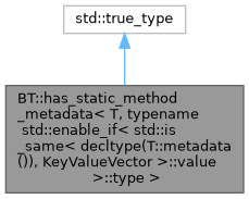 BehaviorTree: BT::has_static_method_metadata Struct Template Reference