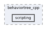 include/behaviortree_cpp/scripting
