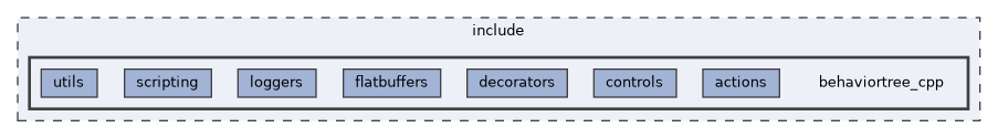 include/behaviortree_cpp
