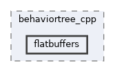 include/behaviortree_cpp/flatbuffers